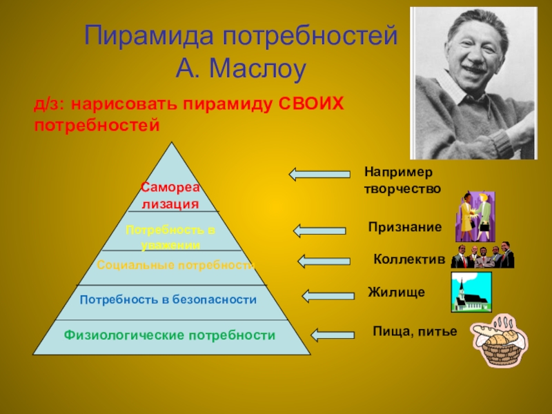 Картина маслом социальный лифт в пирамиде маслоу