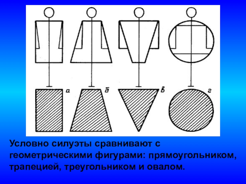 Мода И Стиль Урок По Технологии Презентация