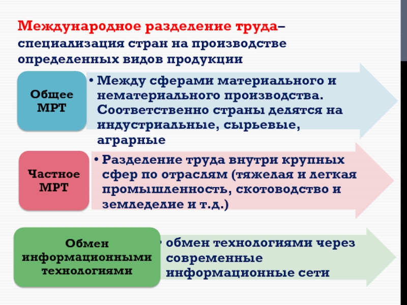 План обществознание мировая экономика