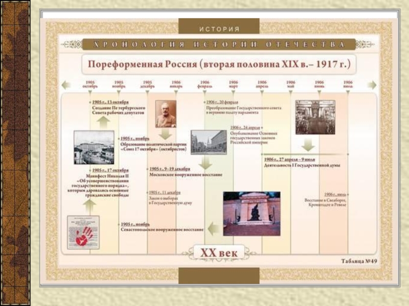 История 11 презентация. Таблица веков. Века таблица. Века таблица веков. Как называются века.