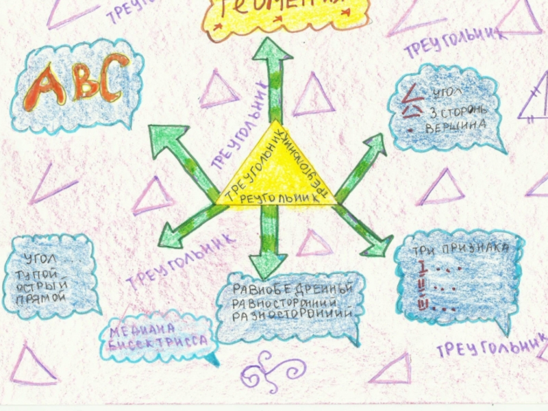 Ментальная карта по теме треугольники 7 класс