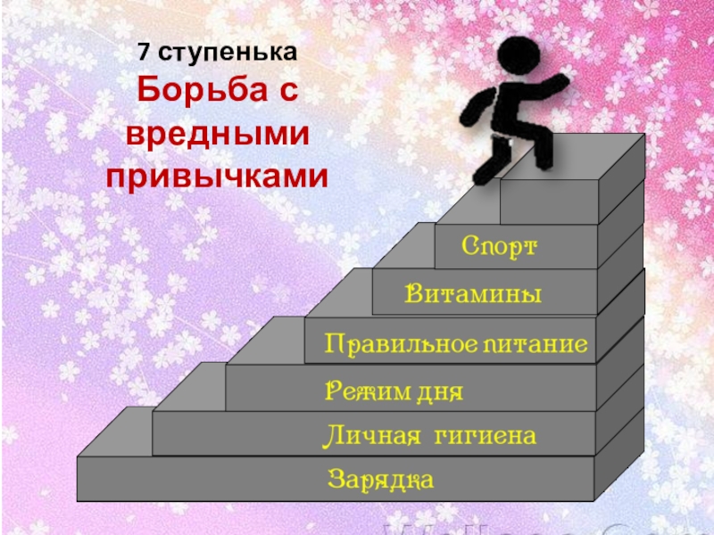 Что поможет побороть вредные привычки в молодежной среде презентация по обществознанию