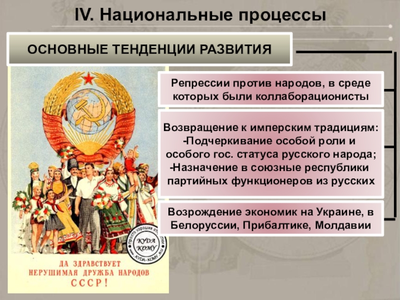 Национальная политика в послевоенном ссср. Централизаторская Имперская традиция. Национальные процессы. Имперские традиции.