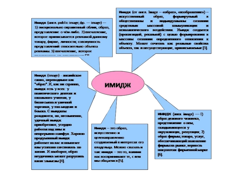 Понятие Стиля Работы