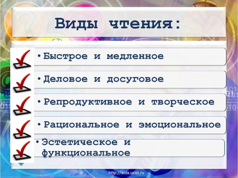 1 виды чтения. Виды чтения. Скорочтение виды чтения. Виды чтения у детей. Виды чтение быстрое медленное.