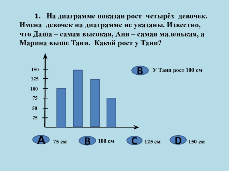 Диаграмма роста людей