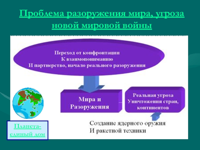 Глобальные проблемы экономики 11 класс обществознание презентация