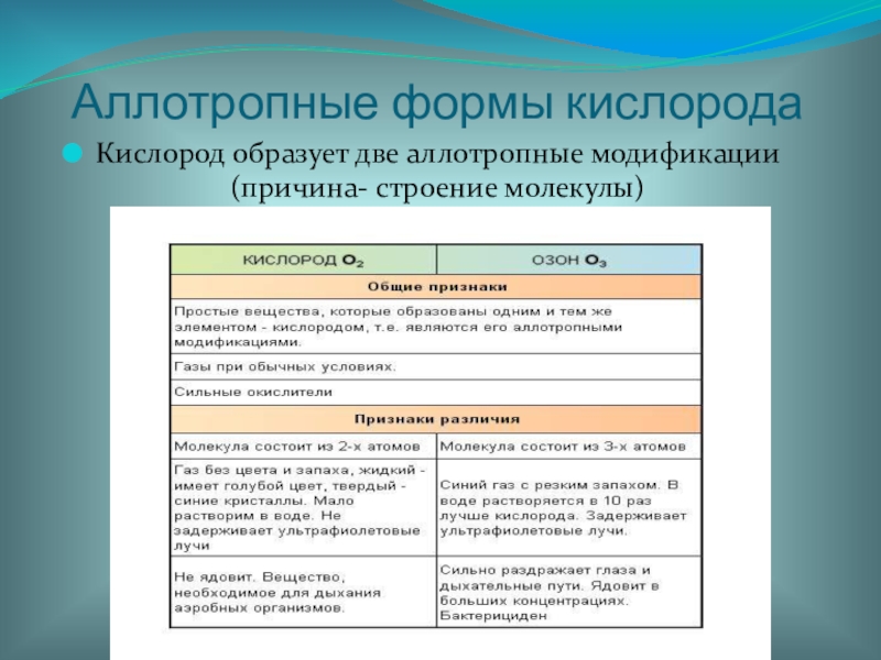 Свойства кислорода и озона. Аллотропные модификации кислорода таблица. Кислород образует две аллотропные модификации. Аллотропные видоизменения кислорода таблица. Аллотропные видоизменения кислорода.