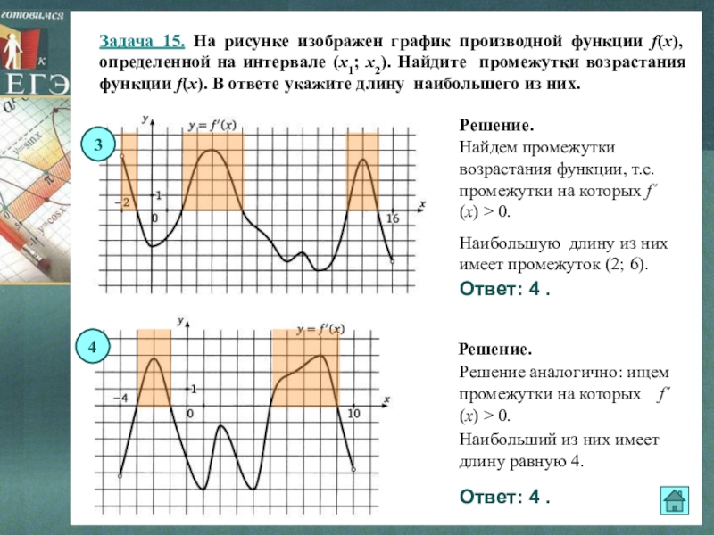 Найдите длину промежутка возрастания функции график которой изображен на рисунке 1