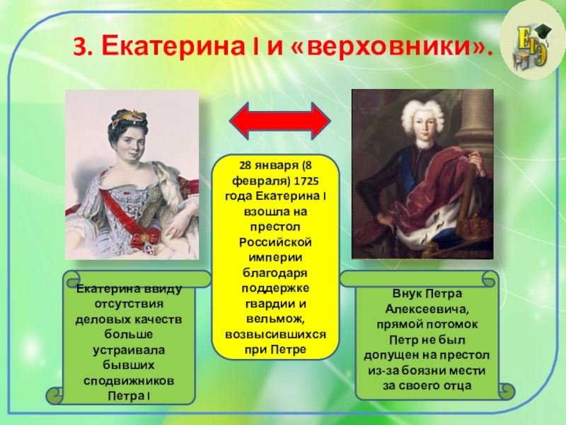 После екатерины 2 кто правил россией. Екатерина 1 и Верховники. Кто был после Петра 1. Кто после Петра 1 встал на престол. Кто дыл на поистлле после пепра1.