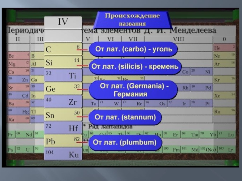 Презентация периоды группы подгруппы 8 класс химия. Элементы IV-А (углерод) группы…. Элементы подгруппы углерода. Подгруппа углерода общая характеристика. Характеристика подгруппы углерода.