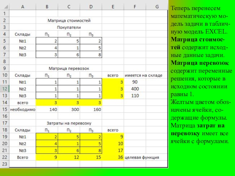 Оптимальное значение задачи. Excel модель математической задачи. Транспортная задача в экселе. Решение математических задач средствами excel. Матрица задач в эксель.