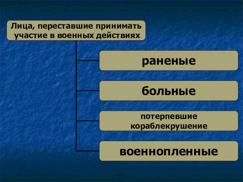 Люди принимающие участие в военных действиях