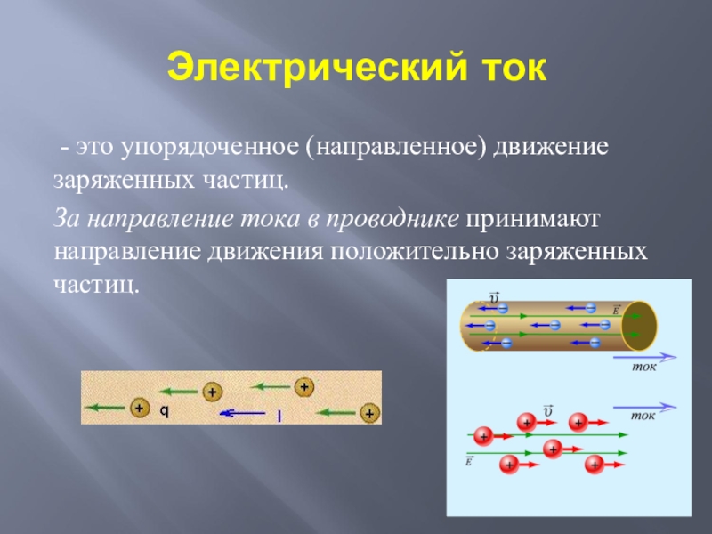 Называется упорядоченное движение заряженных