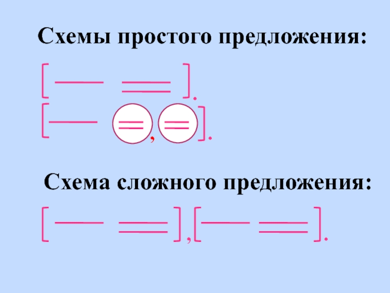 Презентация сложные и простые предложения 3 класс