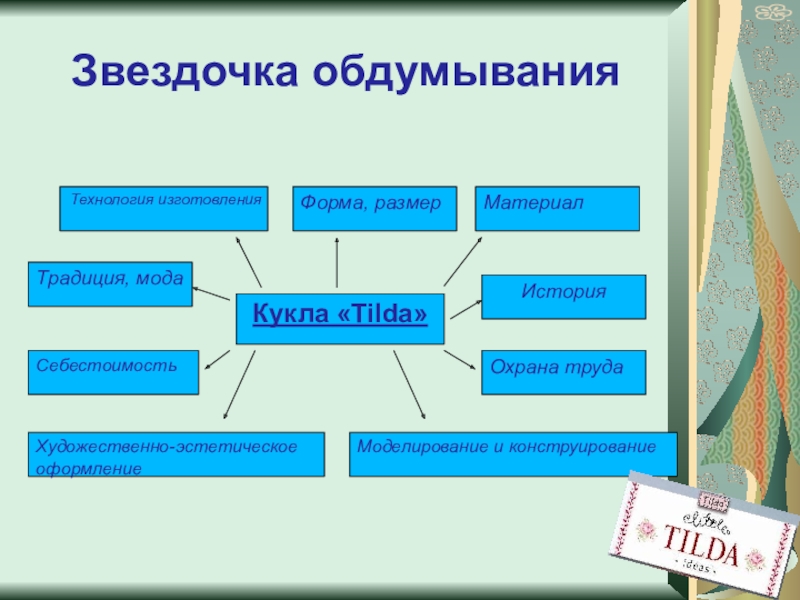 Звездочка обдумывания проекта шаблон