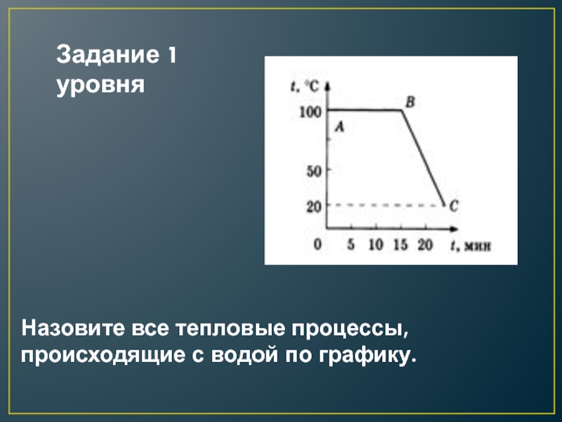 Изменение агрегатных состояний вещества вариант. График тепловых процессов. График тепловых процессов физика. Графики тепловых процессов задачи. Задачи на тепловые процессы с графиками.