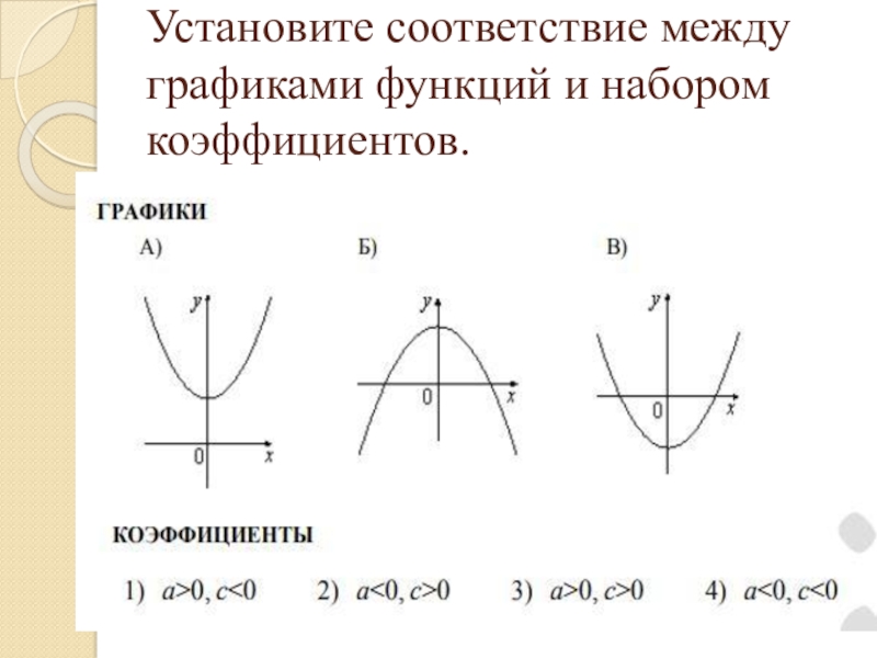 Огэ задания с функциями. Соответствие между графиками функций параболы. 11 Задание ОГЭ по математике параболы. Графики. Графики математических функций.