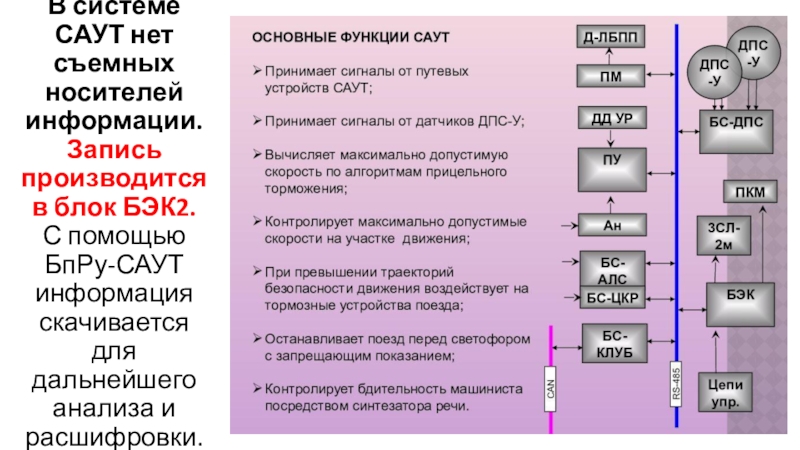 Структурная схема саут цм