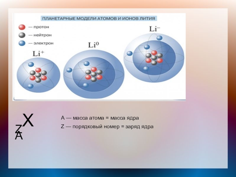 Схема ядра лития