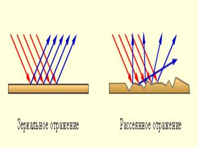 Оптика 8 класс. Законы оптики 8 класс. Оптика физика 8 класс. Геометрическая оптика 8 класс. Геометрическая оптика физика 8 класс.