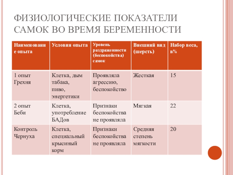 Физиологические показатели. Физиологические показатели человека. Физиологические показатели человека таблица. Нормы физиологических показателей.