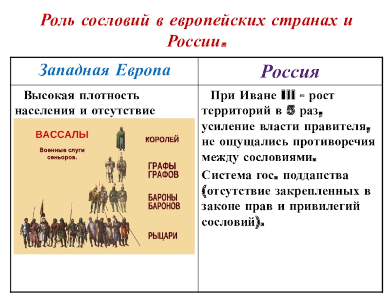 Роль сословия