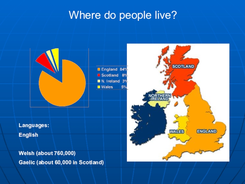 People live in scotland. Where is Scotland. Реферат про Шотландию. Where do the Welsh people Live.