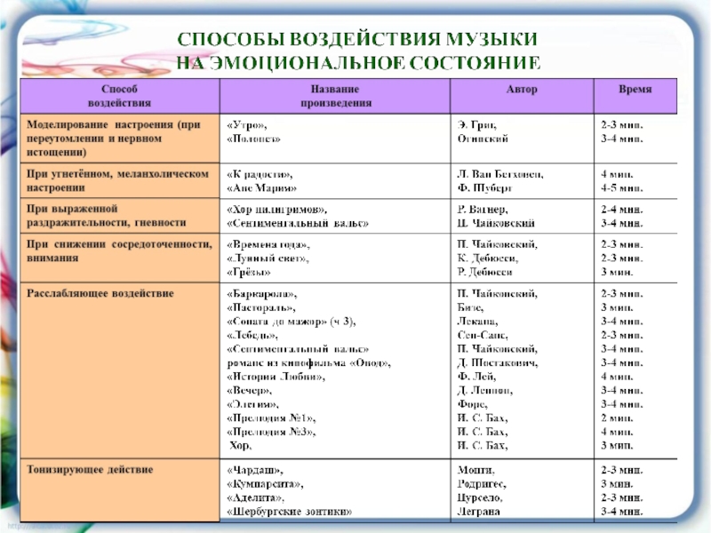 Влияние музыки на эмоциональное состояние подростка проект