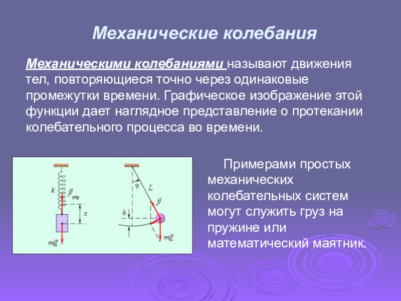 Презентация тригонометрия в физике