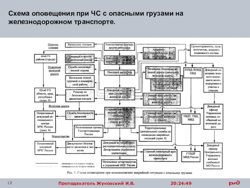 Схема оповещения при чс в организации