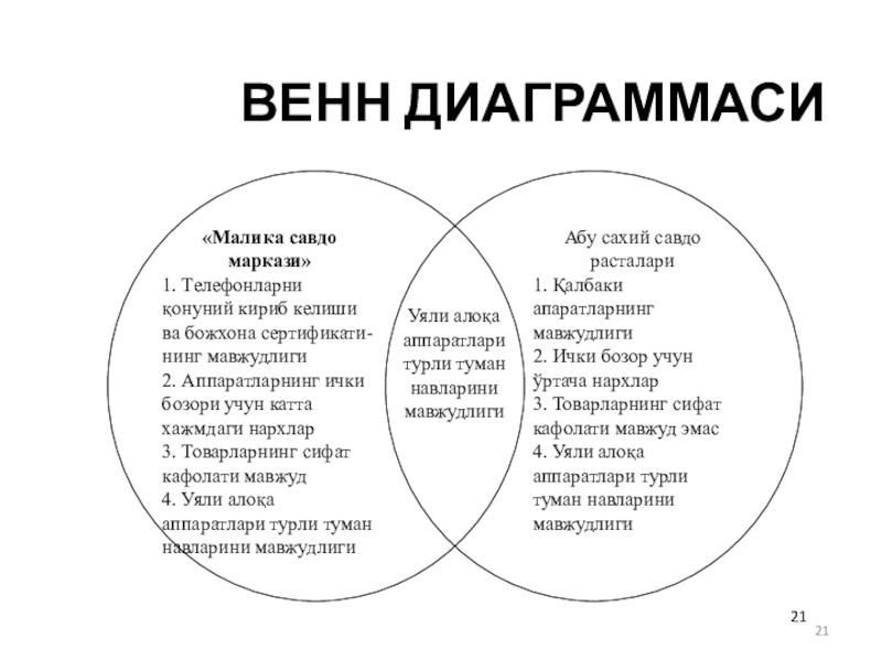 Выпишите из текста строки характеризующие мужика и генералов диаграмма венна