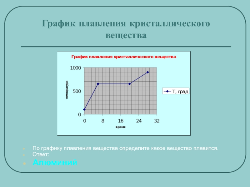 График вещества. Графики плавления. График плавления вещества. График плавления кристаллического вещества. График плавления алюминия.