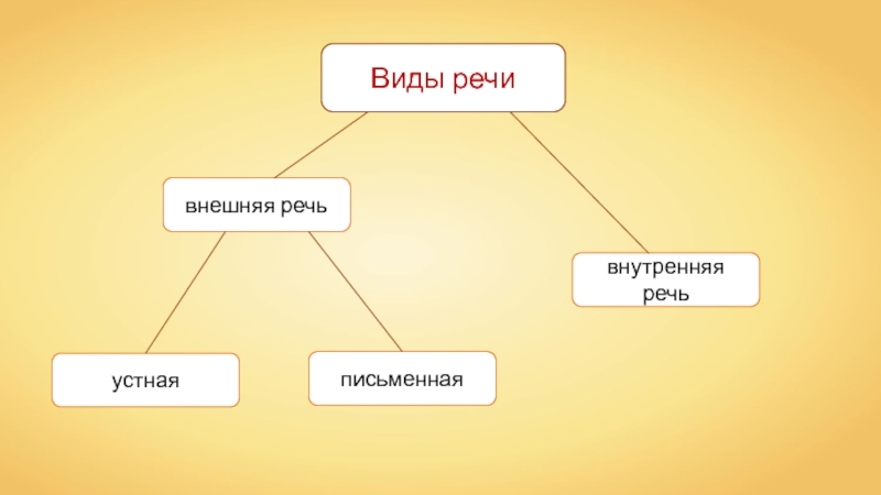 Презентация по биологии речь