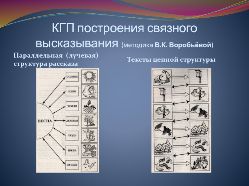 Графический план текста