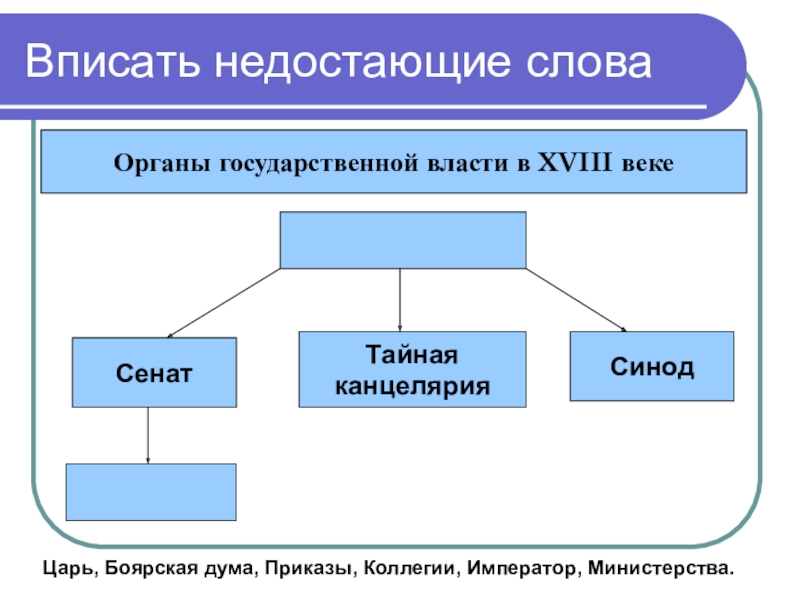 Органы текст. Органы государственной власти в XVIII веке. Приказы коллегии Министерства наркоматы. Император Сенат коллегии высшие органы государственной власти. Боярская Дума и Сенат.