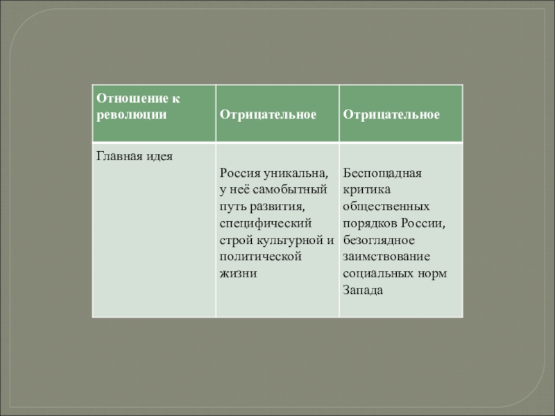 Отношение к революции. Рапп отношение к революции. Отношение к революционерам. Основные идеи революции. Отношение Фадеева к революции.