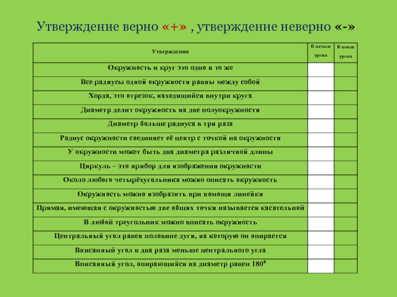 Определите неверное утверждение в плане оформления урока