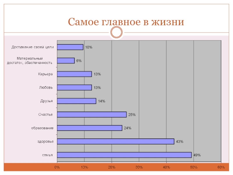 Тенденции развития ценностных ориентаций современной молодежи проект