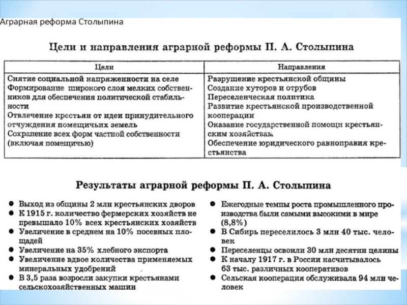 Проект столыпинская аграрная реформа