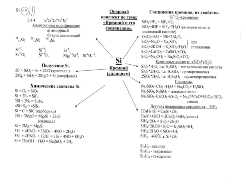 Химическая связь sio2 схема