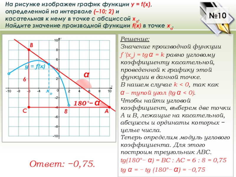 На рисунке изображен график функции f x kx b найти f 5