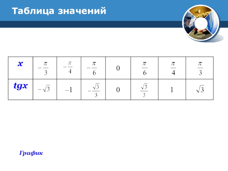 Тг х. Функция y TGX таблица значений. Y TG X таблица значений. TGX табличные значения. TG X таблица.