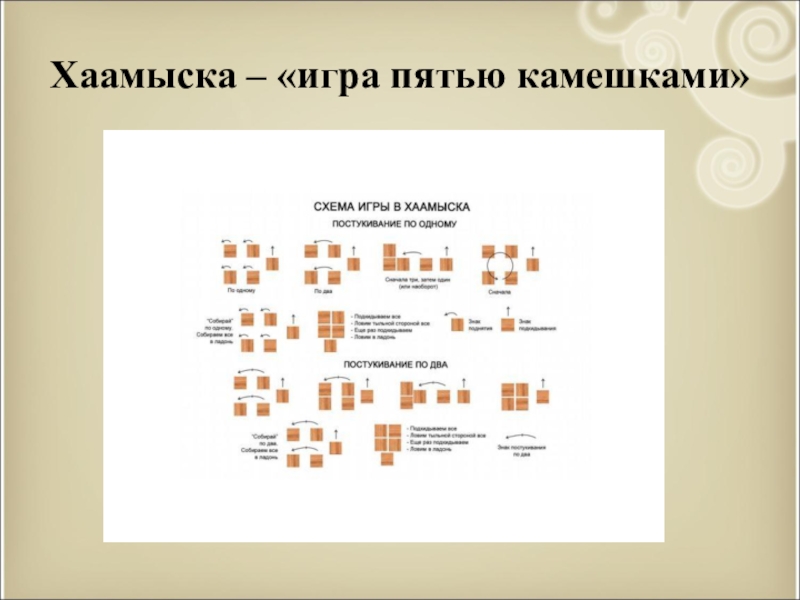 Хабылык хаамыска презентация