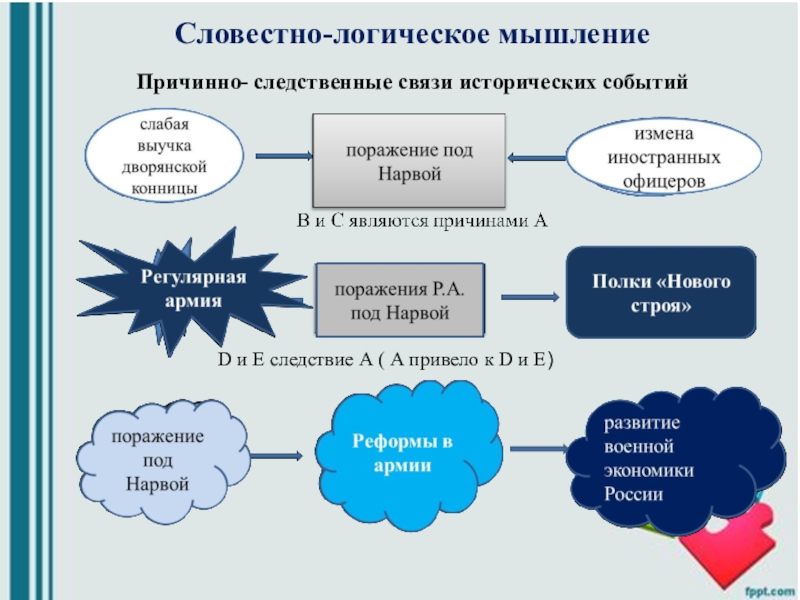 Следственная связь. Логика причинно-следственные связи. Мышление причинно-следственные связи. Причинно следственная связь. Причинно-следственные связи -это логические.