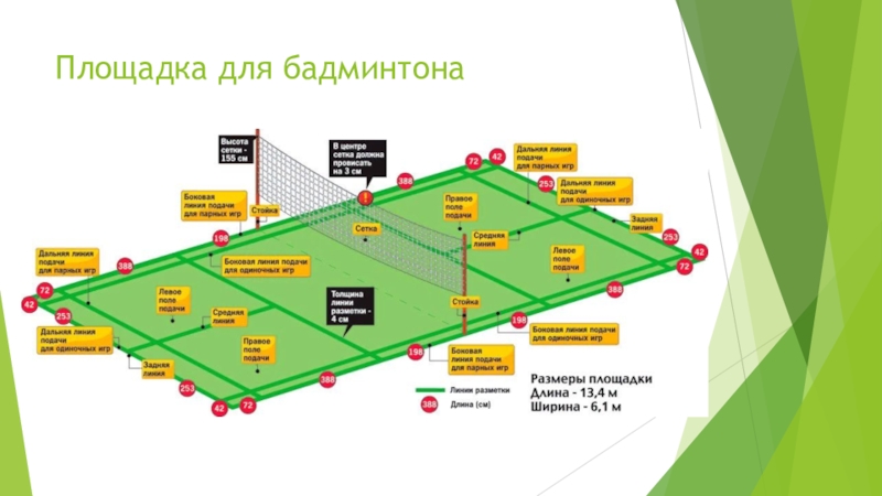 Место подачи. Бадминтон правила игры Размеры площадки. Площадка для бадминтона. Схема игрового поля бадминтона. Игровые зоны в бадминтоне.