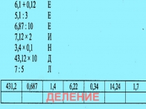 Презентация по математике на тему Деление десятичных дробей (устный счет, 5 класс)