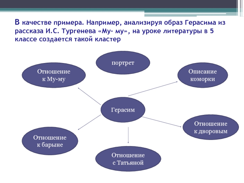 Образ герасима из рассказа. Кластер Герасим. Кластер Муму Герасим. Кластер по рассказу Муму. Кластер про Герасима из произведения Муму.