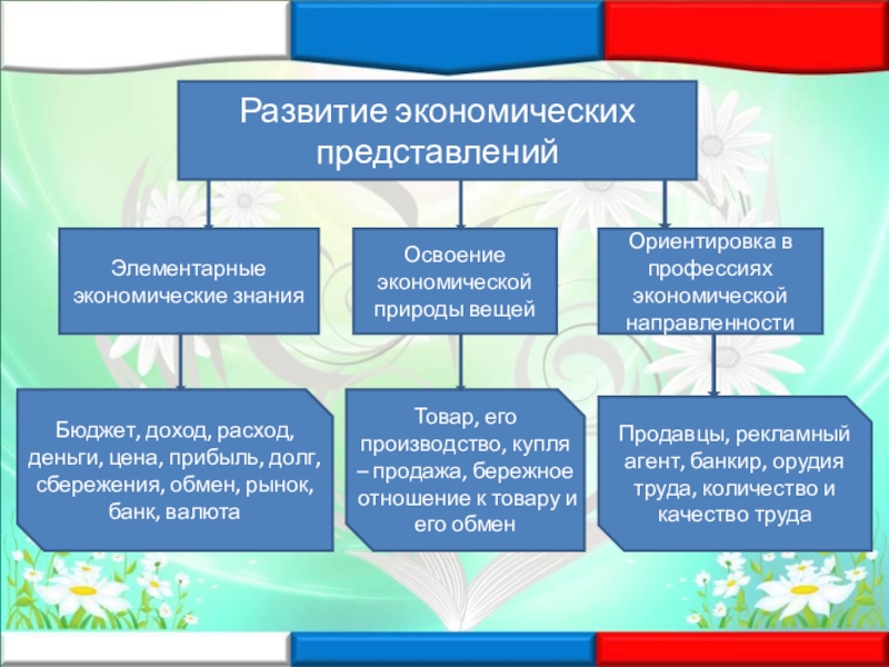 План работы по экономическому воспитанию дошкольников