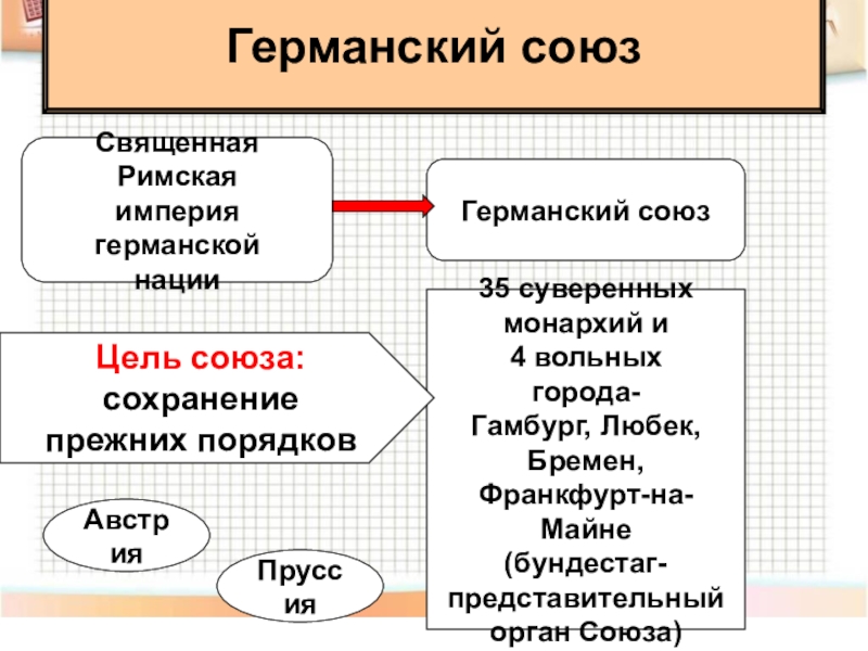 Священная империя германской нации. «Священная Римская Империя германской нации»соц структура. Гос Строй священной римской империи германской нации. Падение Священная Римская Империя германской нации. Священная Римская Империя германской нации гос Строй.